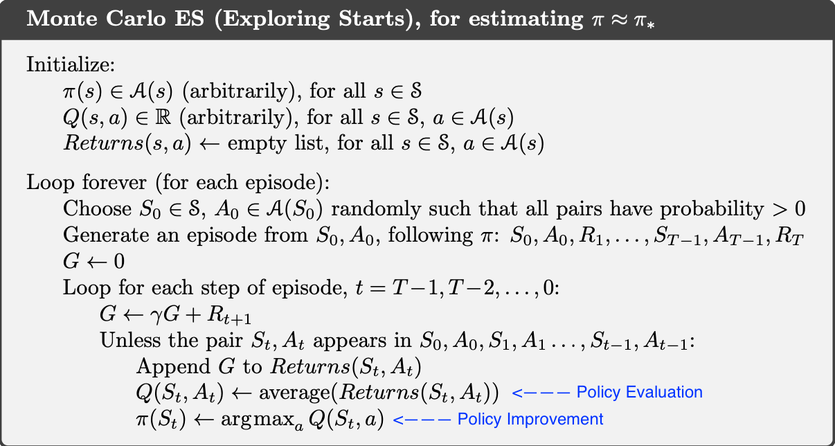 Monte Carlo Policy Iteration